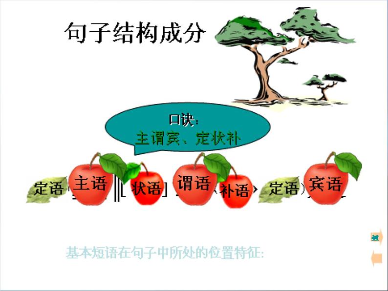 2022年江西省贵溪市实验中学中考语文一轮复习：辨析并修改病句课件（共84张PPT）第6页