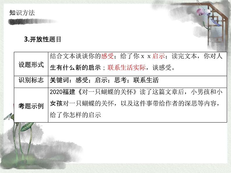 2022年中考语文一轮复习：记叙文阅读抽象主旨的概括   课件（55张PPT）第5页