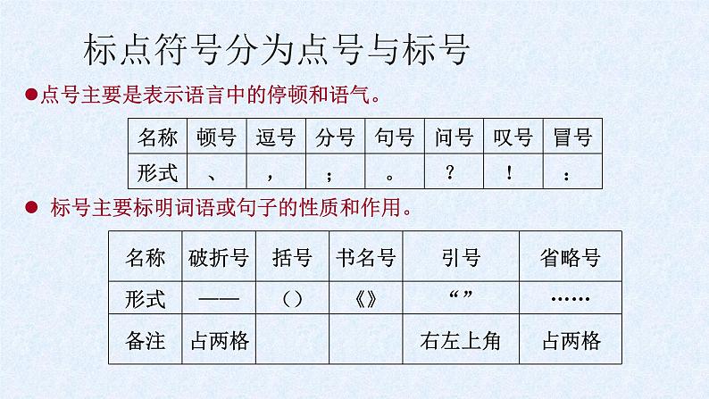 2022年北京中考语文一轮专题复习：标点符号（共39张PPT）第2页