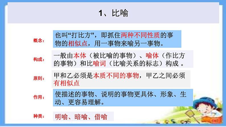 2022年中考语文一轮专题复习：常见修辞手法课件（共23张PPT）03