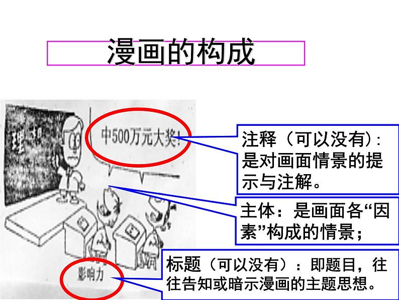 2022年中考语文二轮专题复习：语文漫画题解题技巧（共45张PPT）06