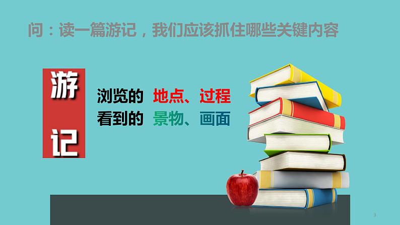 2022年中考语文一轮复习：游记类散文解题方法和技巧（共33张PPT）第3页