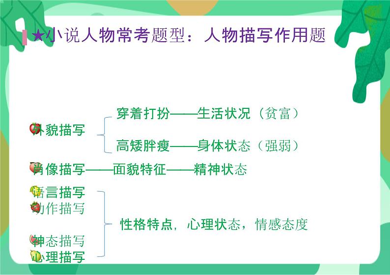 2022年中考语文一轮复习小说专题：人物形象与人物情感分析课件（共30张PPT）05