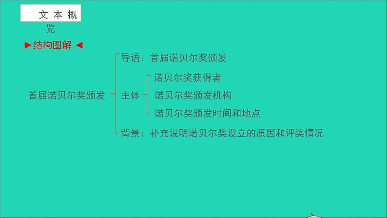 首届诺贝尔奖颁发PPT课件免费下载02