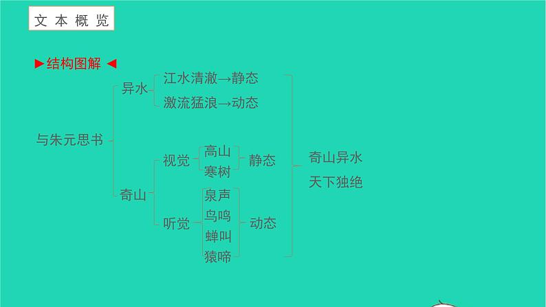 2021八年级语文上册第三单元12与朱元思书习题课件新人教版第2页