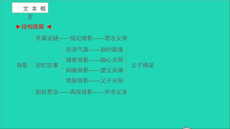 2021八年级语文上册第四单元14背影习题课件新人教版第2页