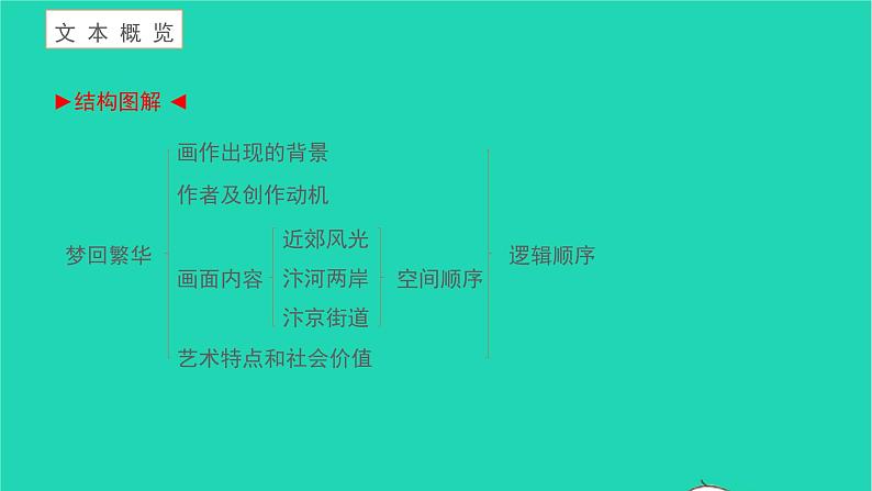 梦回繁华PPT课件免费下载02