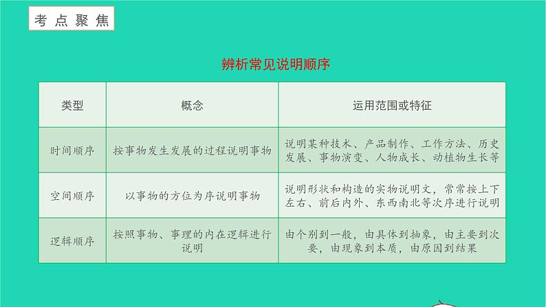 梦回繁华PPT课件免费下载04