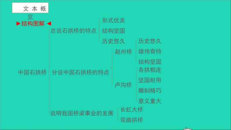 中国石拱桥PPT课件免费下载02