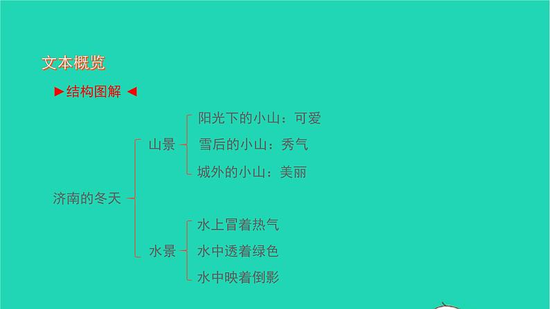 2021七年级语文上册第一单元2济南的冬天习题课件新人教版第2页
