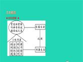 2021七年级语文上册第三单元9从百草园到三味书屋习题课件新人教版
