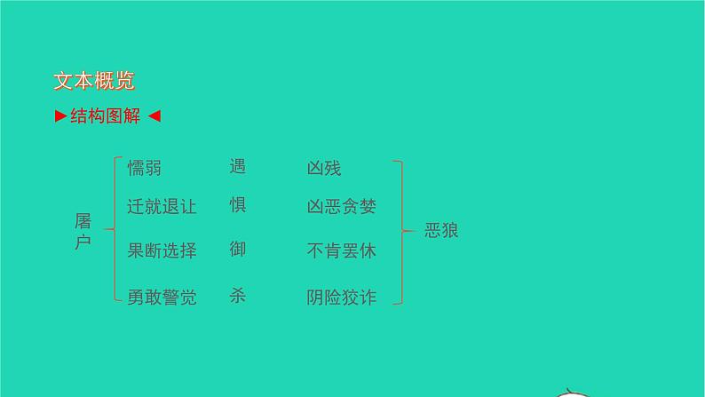 2021七年级语文上册第五单元18狼习题课件新人教版02