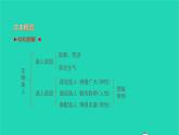 2021七年级语文上册第六单元21女娲造人习题课件新人教版