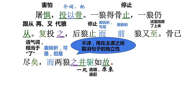 七年级语文·上册    《狼》课件PPT06