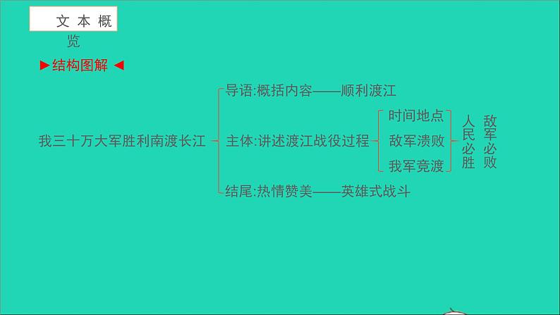 2021八年级语文上册第一单元1消息二则习题课件新人教版第2页