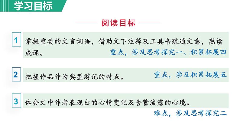部编版八年级语文下册课件----10.小石潭记第3页
