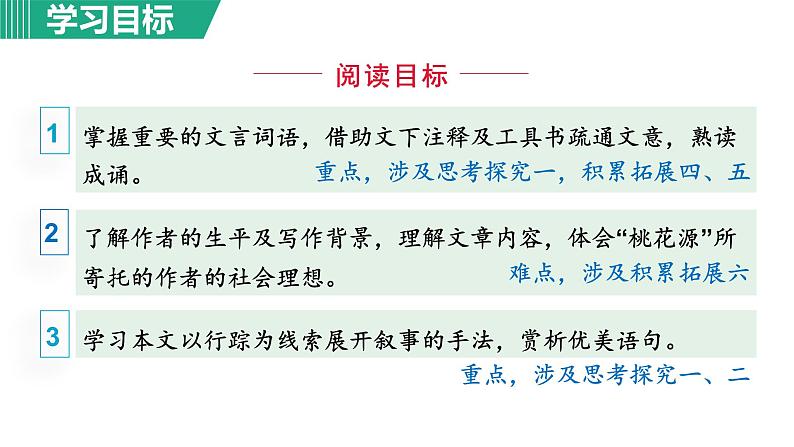 部编版八年级语文下册课件----9.桃花源记第4页