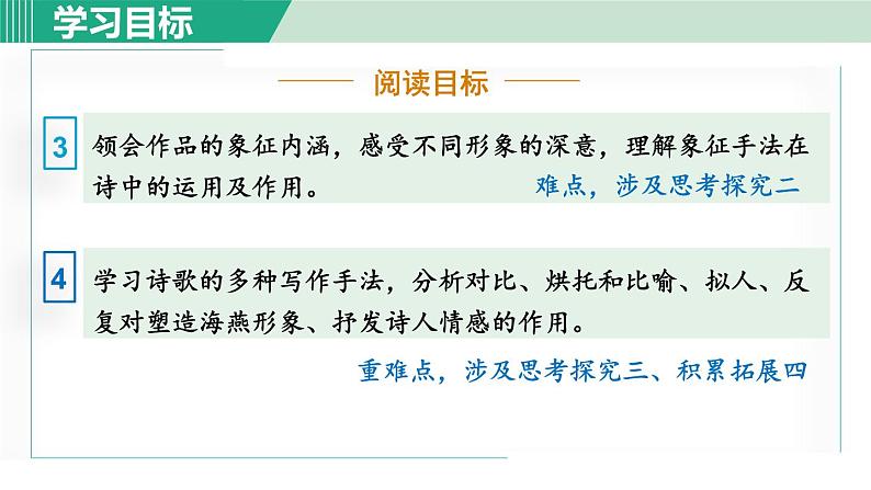部编版九年级语文下册 第1单元 4海燕 课件03