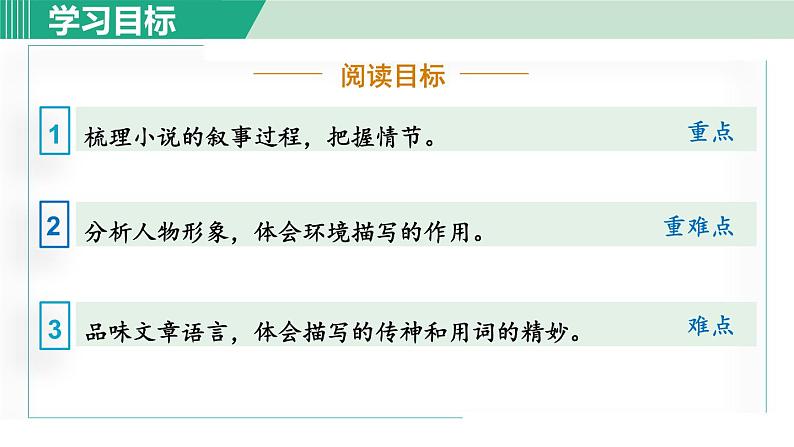 部编版九年级语文下册 第2单元 7溜索 课件02