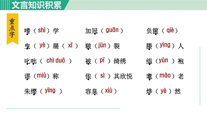 部编版九年级语文下册 第3单元 11送东阳马生序 课件07