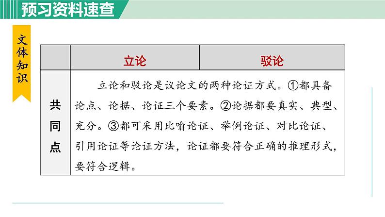 部编版九年级语文下册 第4单元 13短文两篇 谈读书 课件07