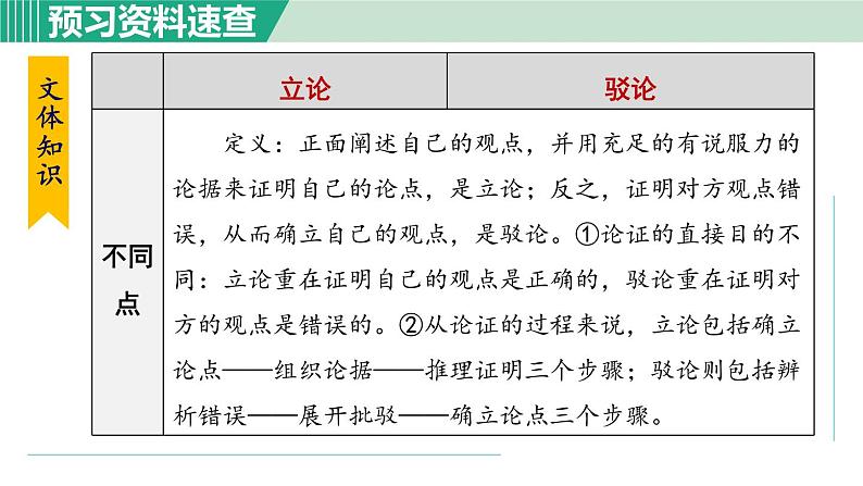部编版九年级语文下册 第4单元 13短文两篇 谈读书 课件08