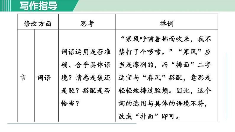 部编版九年级语文下册 第4单元 写作 修改润色 课件第5页