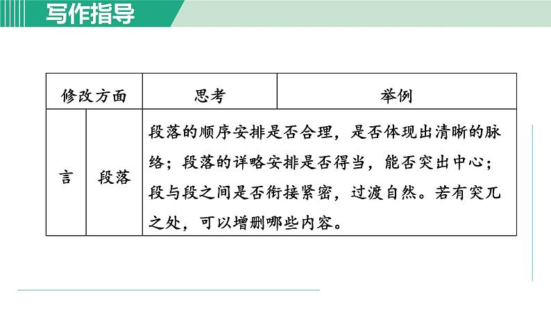 部编版九年级语文下册 第4单元 写作 修改润色 课件第7页