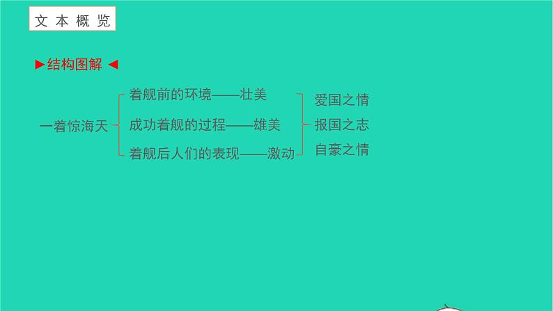 一着惊海天目击我国航母舰载战斗机首架次成功着舰PPT课件免费下载02