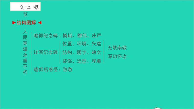人民英雄永垂不朽瞻仰首都人民英雄纪念碑PPT课件免费下载02