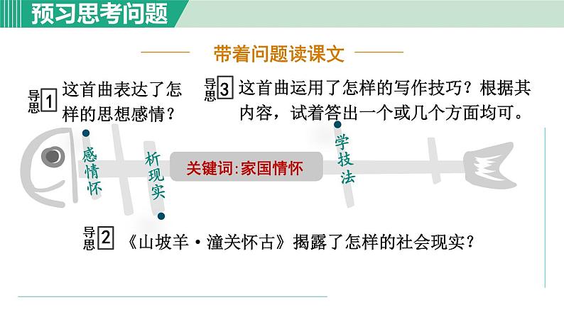 山坡羊·潼关怀古PPT课件免费下载08