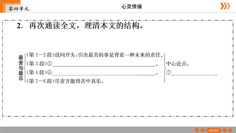 第16课2021—2022学年部编版语文七年级下册《最苦与最乐》课件（共31张PPT）第7页