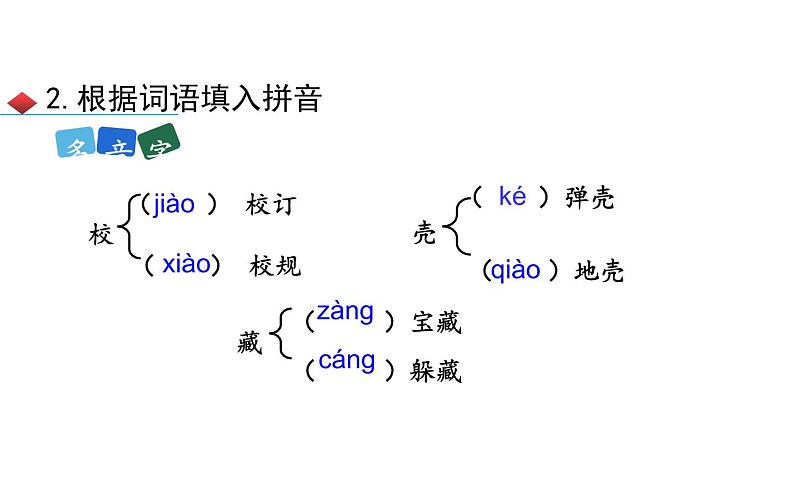 部编版 七年级 语文 下册 《说 和 做2》课件PPT第8页
