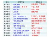 部编版语文七年级下册 3* 回忆鲁迅先生（节选）课件PPT