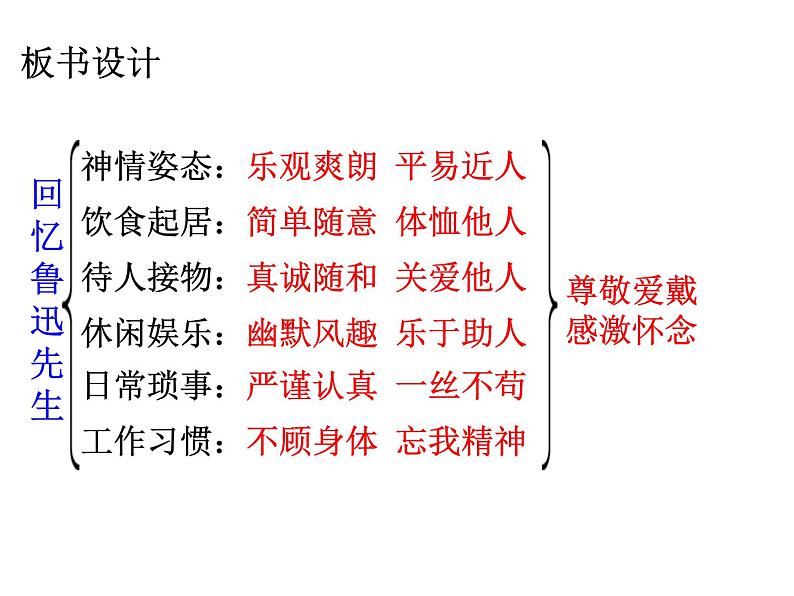 部编版语文七年级下册 3 回忆鲁迅先生（节选）课件PPT第6页