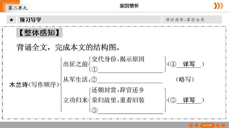 部编版语文七年级下册 第9课《木兰诗》课件（共31张PPT）第5页