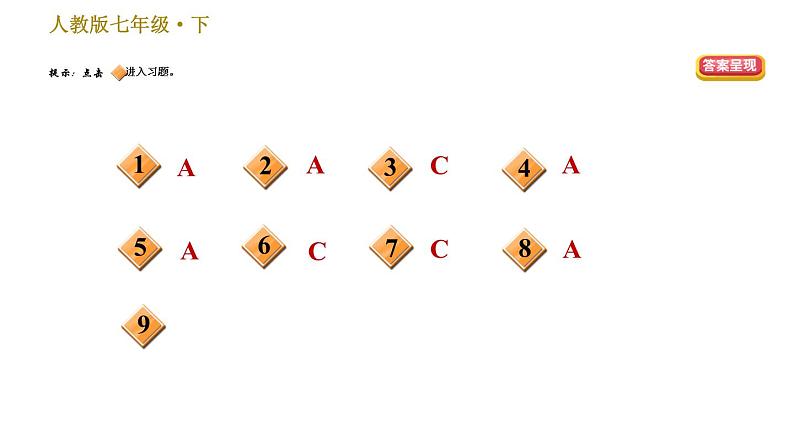 七年级语文部编版下册课件 专题二  词语理解与运用 23张PPT02