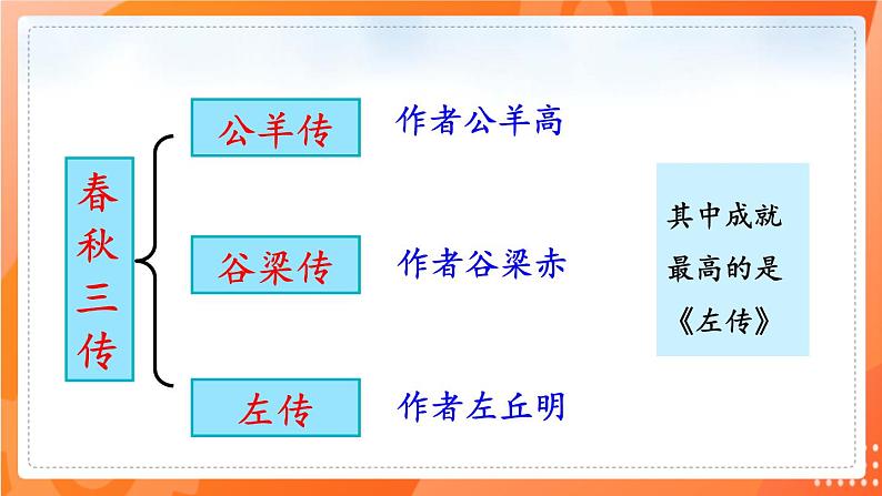 第20课  曹刿论战 2021-2022学年九年级语文下册同步（部编版）第4页