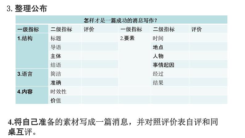 《新闻写作》教学课件（共18张PPT）第5页