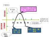 我的叔叔于勒 课件（27张PPT）