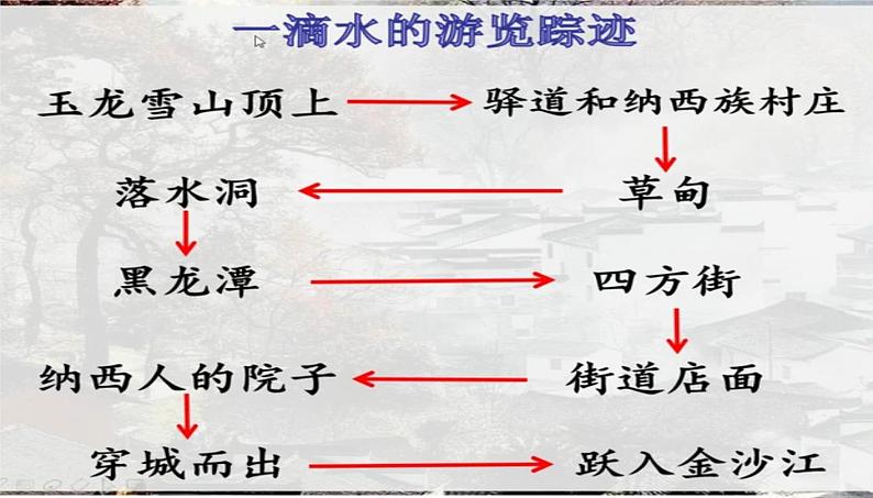 一滴水经过丽江 课件（共27张PPT）第6页