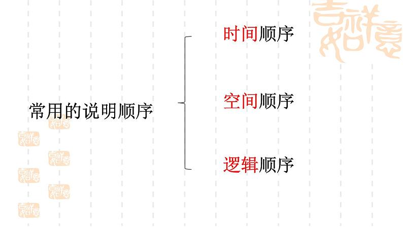 八下第二单元写作《说明的顺序》课件（共25张PPT）第4页