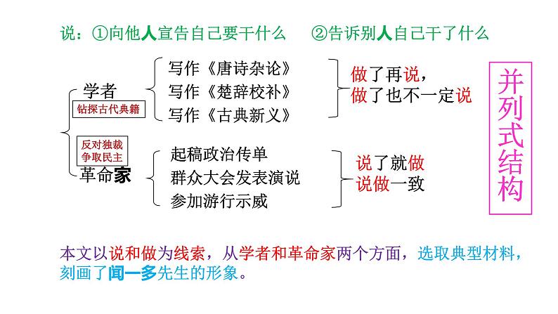 2 说和做——记闻一多先生言行片段 课件（共21张PPT）第6页