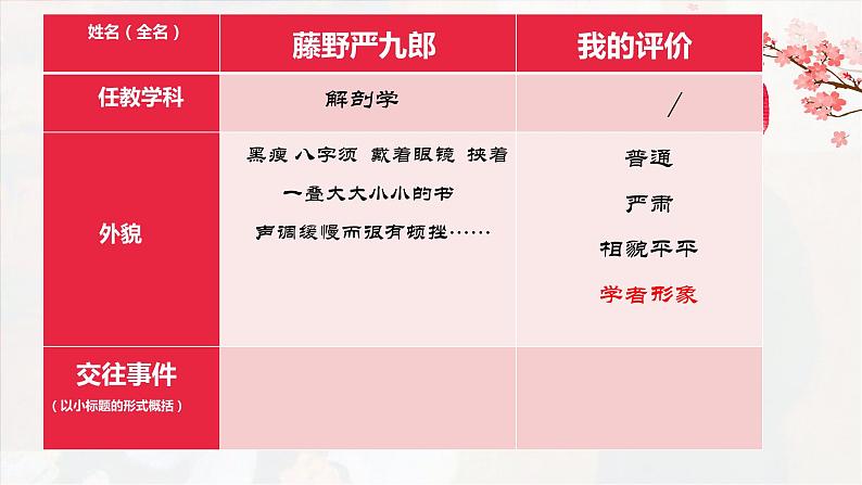 《藤野先生》课件（共28张PPT） (1)06