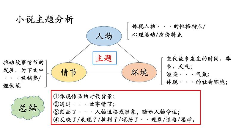 2022年中考语文二轮专题复习：中考现代文阅读——小说主题类型（共16张PPT）第8页