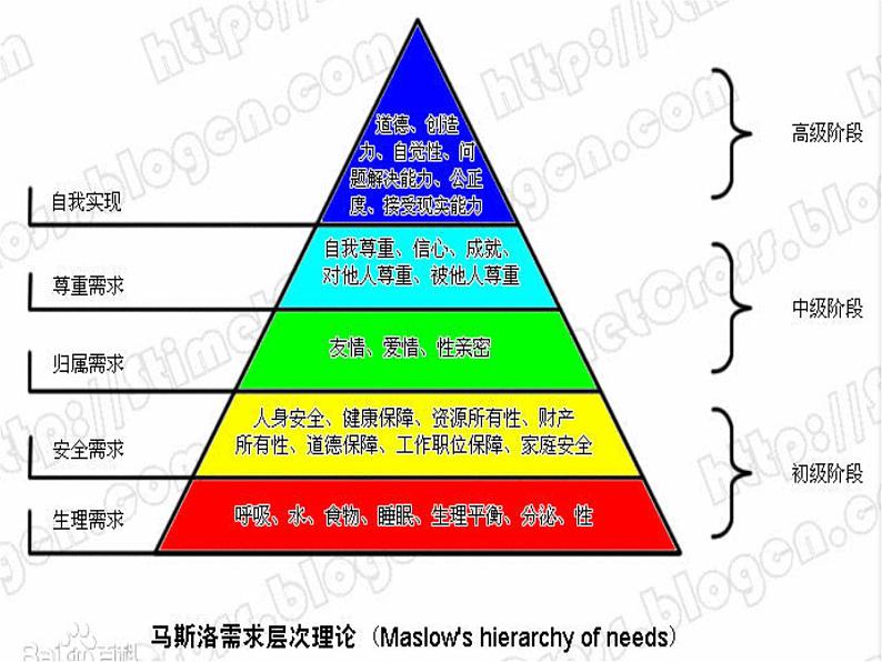 2022中考语文二轮复习作文专项—做人与作文课件（69张PPT）第5页
