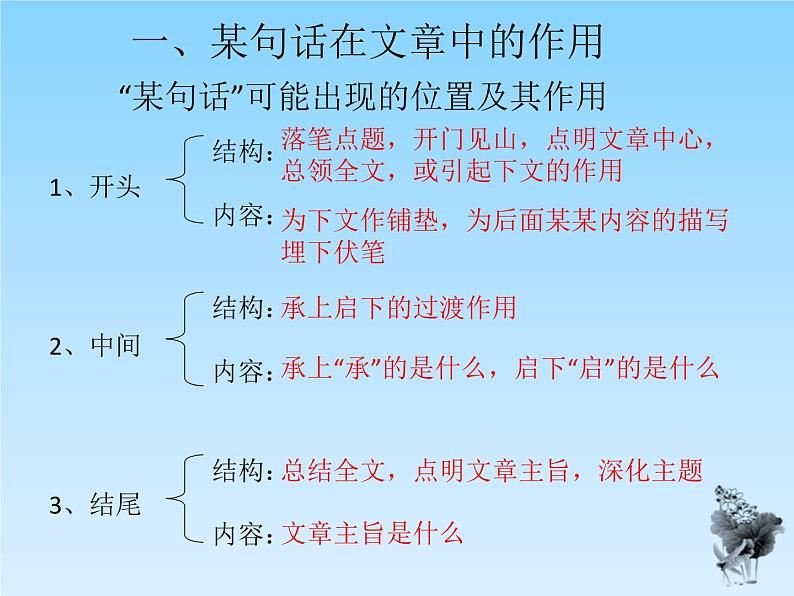 2022年中考语文二轮专题复习课件：阅读理解技巧和解题方法（共26张PPT）第5页
