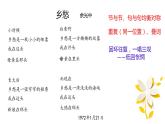 乡愁 课件（共26张PPT） (1)