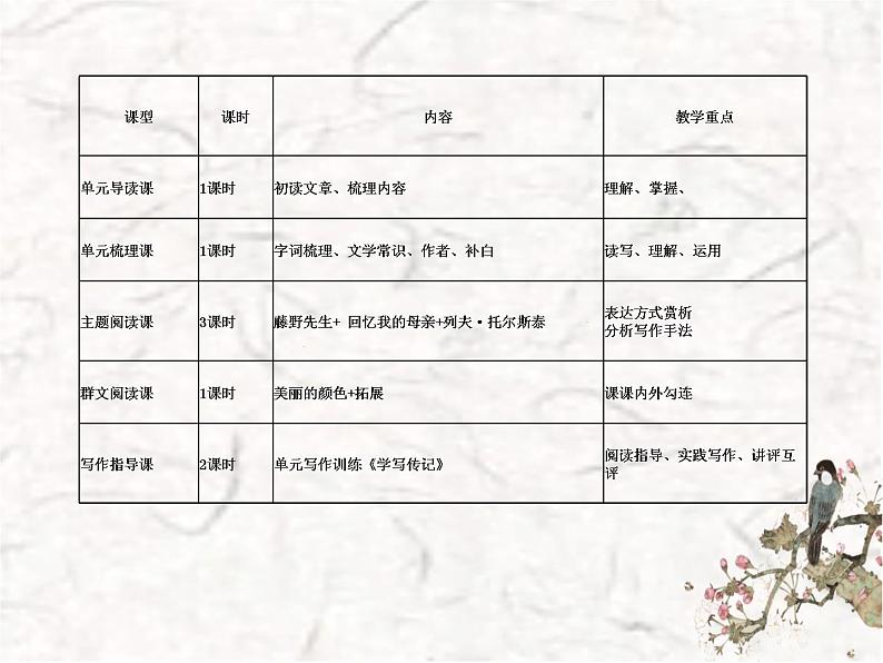 八上二单元整合教学课件（40张PPT）第3页