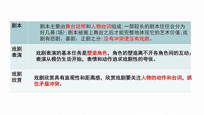 屈原 课件（共31张PPT）第3页